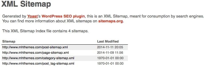 XML Sitemap