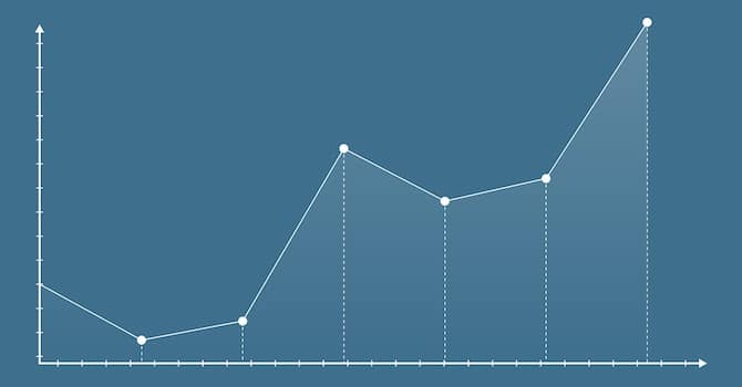 Website Traffic Spike