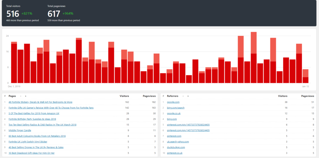 4 Privacy Focussed Analytics Plugins for WordPress | MH Themes