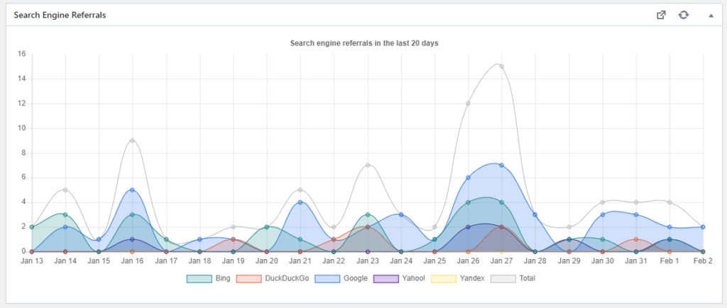 4 Privacy Focussed Analytics Plugins for WordPress | MH Themes