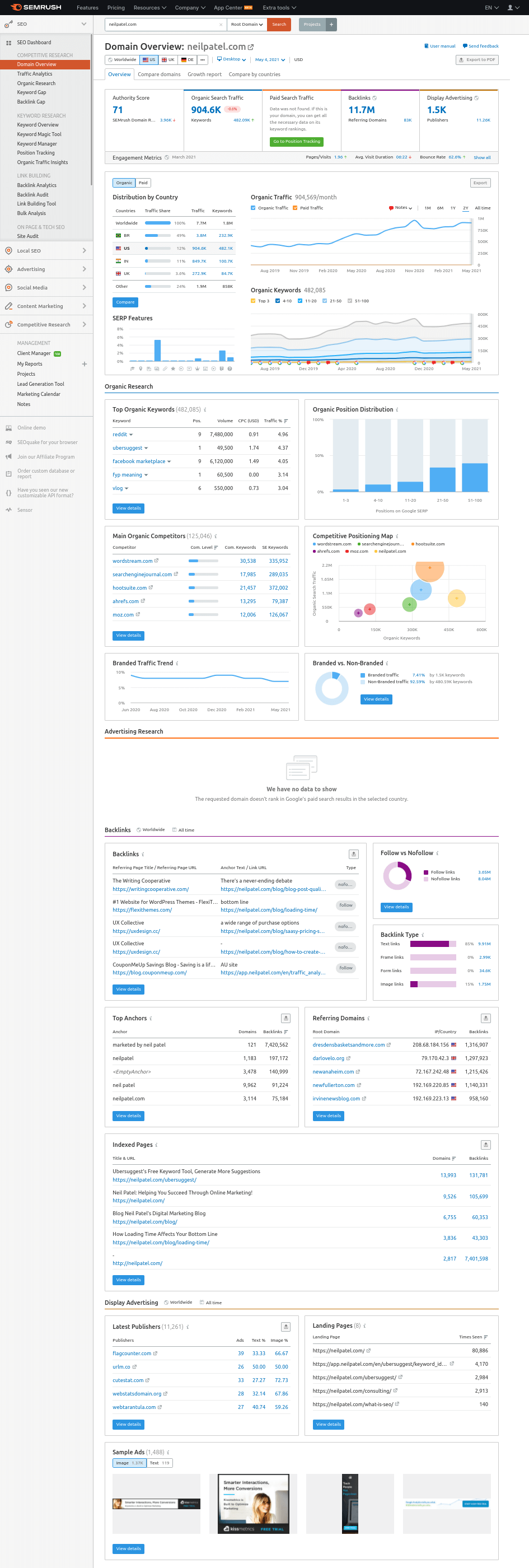 Semrush - Domain Overview