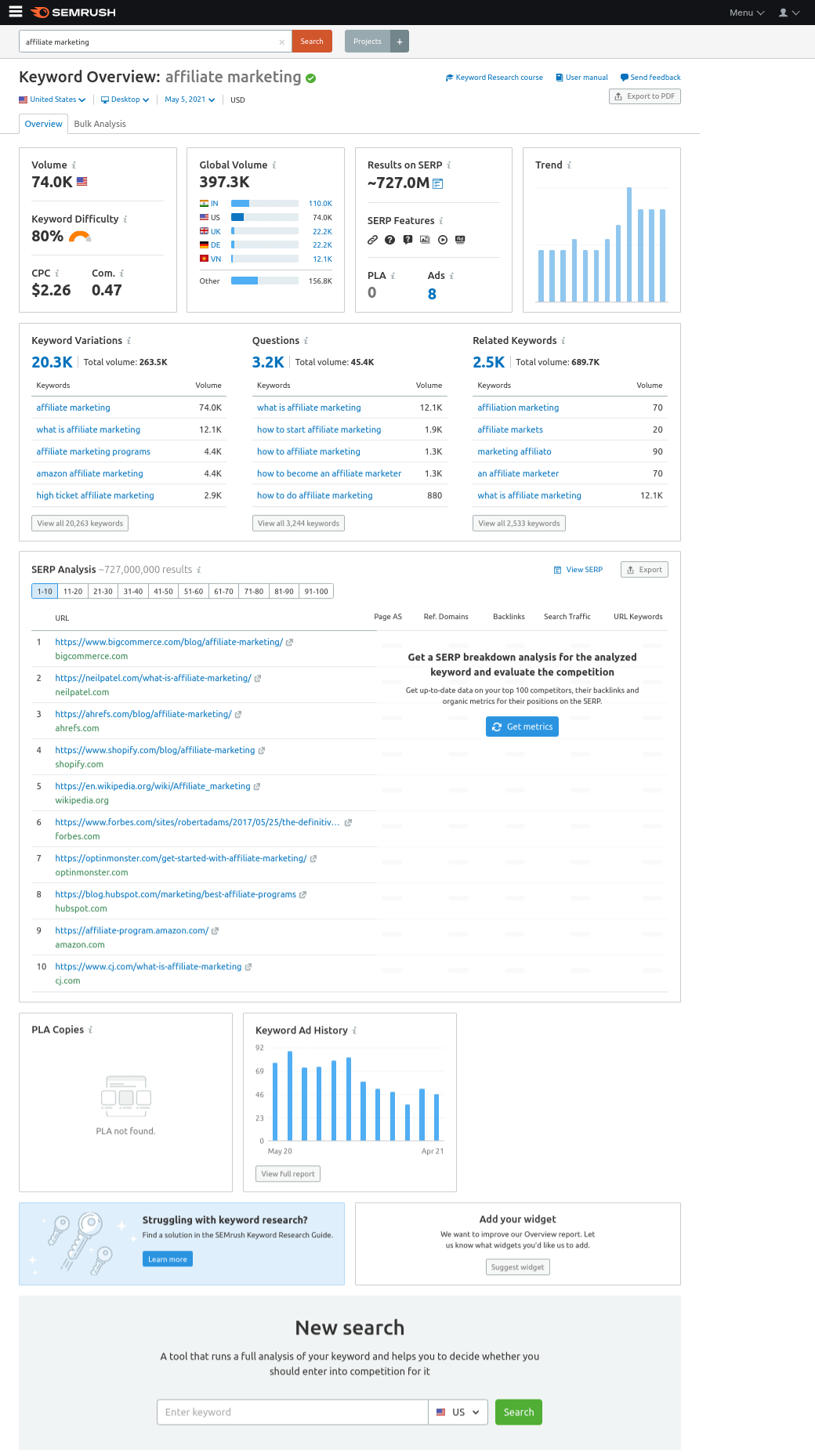 Semrush - Keyword Overview