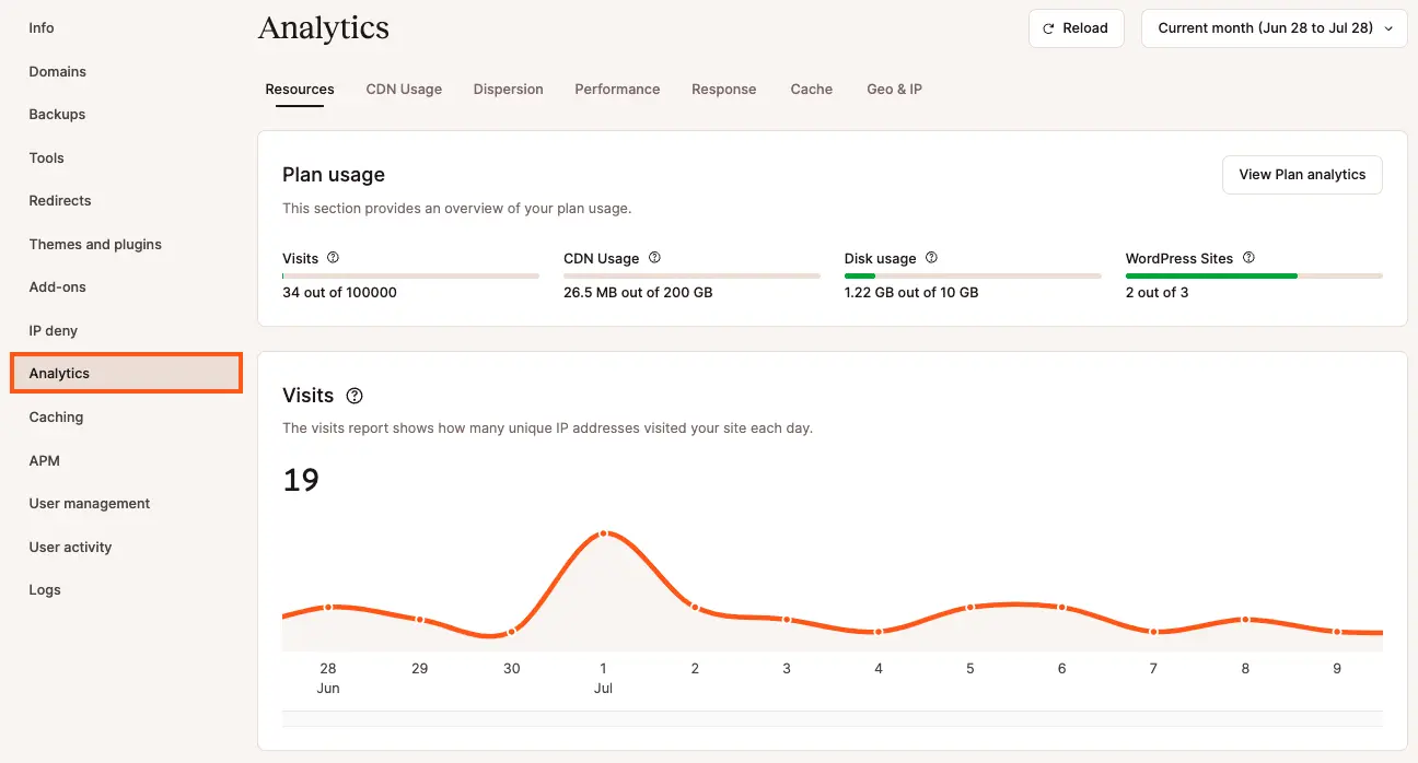 Wordpress analytics 2